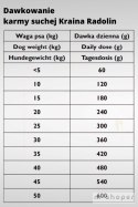 Kraina Radolin Koń i Łosoś 1,2kg dla psów z alergią i nadwrażliwością pokarmową 39% mięsa pieczonego karma sucha